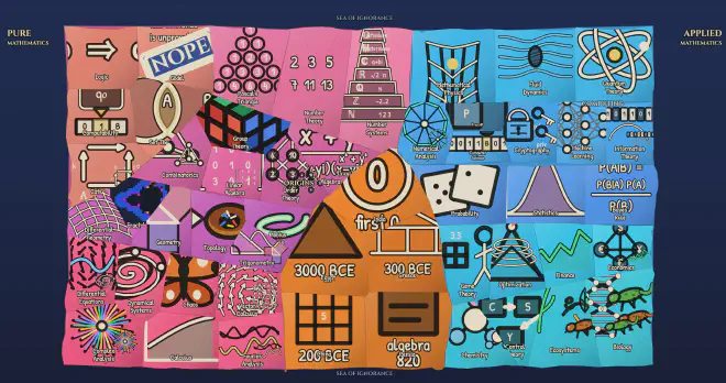 Map of Mathematics overview